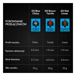 Игровая Клавиатура Logitech G Pro Mechanical