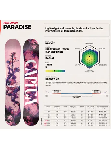 Deska snowboardowa Capita Paradise - Długość (cm) - 147