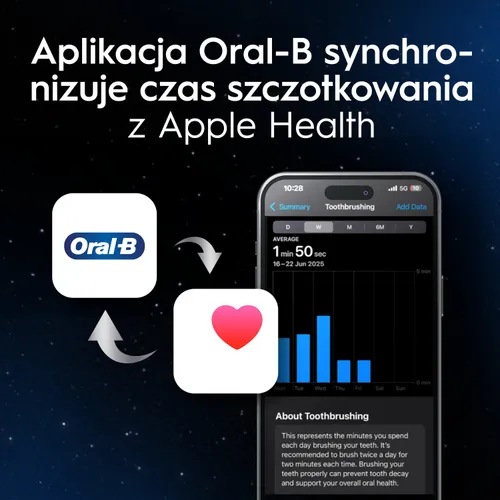 Szczoteczka magnetyczna ORAL-B iO 10 Złoty + Etui