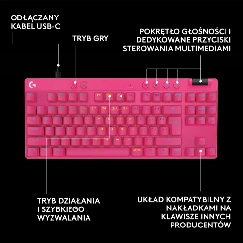 Klawiatura Logitech Pro X TKL Rapid Różowy