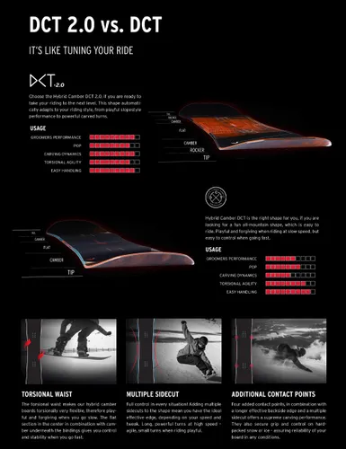 Deska snowboardowa Head Daymaker LYT - Długość (cm) - 159