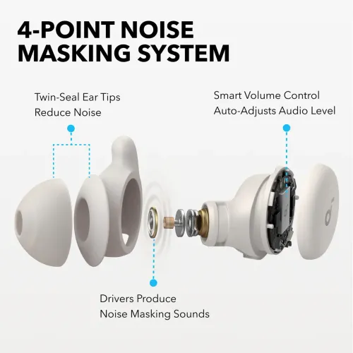 Słuchawki bezprzewodowe Soundcore Sleep A20 Dokanałowe Stopery Bluetooth 5.3 Biały