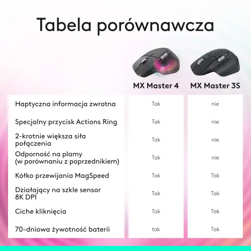Myszka Logitech MX Master 3S Bluetooth Edition Grafitowy