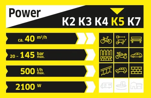 Myjka ciśnieniowa Karcher K 5 Premium Full Control Plus 500l/h Pompa aluminiowa 8m