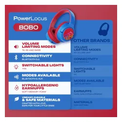 Słuchawki bezprzewodowe PowerLocus Bobo Nauszne Dla Dzieci Bluetooth 5.3 Niebiesko-czerwony
