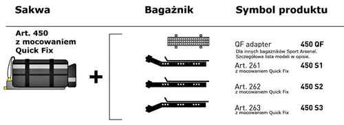 Sakwa z bagażnikiem SPORT ARSENAL Art. 450 S2