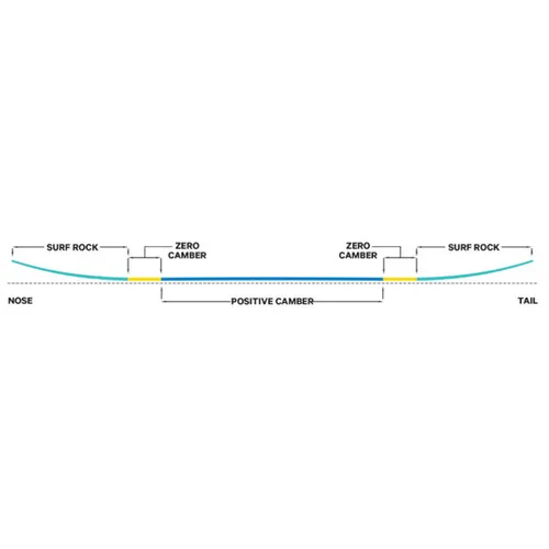 Deska Capita Spring Break Powder Twin 2024