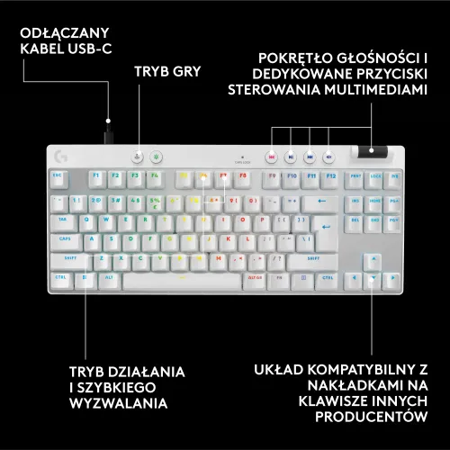 Klawiatura Logitech Pro X TKL Rapid Biały