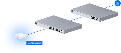 Router UBIQUITI UniFi Express (UX-EU) 2.4 / 5 GHz (DualBand), Wi-Fi Mesh
