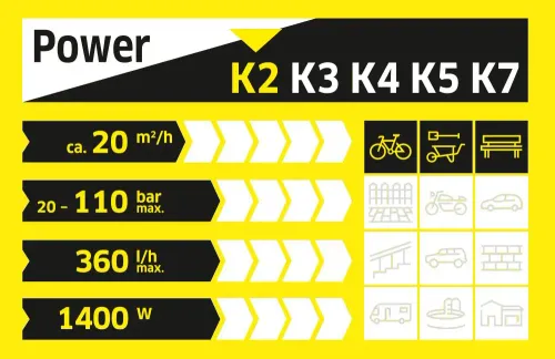 Myjka ciśnieniowa Karcher K 2 Basic 360l/h 3m