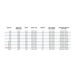 Deska snowboardowa Capita Pathfinder Camber 2024