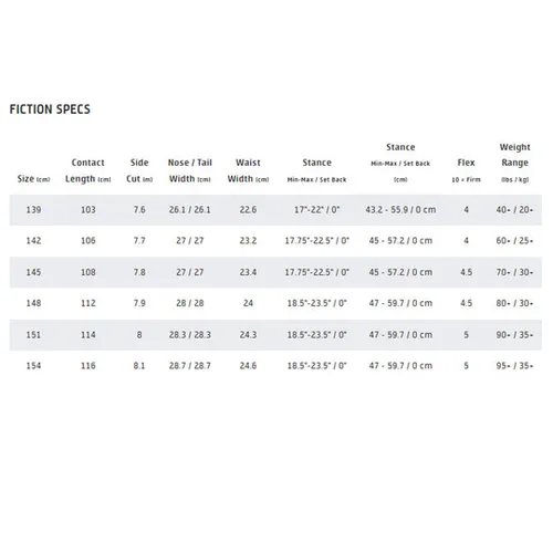 Deska GNU Fiction 2026