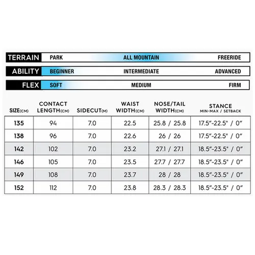 Deska Roxy Dawn 2026