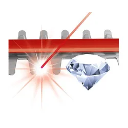 Nożyce do żywopłotu EINHELL GC-CH 18/50 Li Solo 3410945