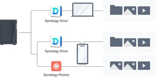 Dysk sieciowy Synology DS223