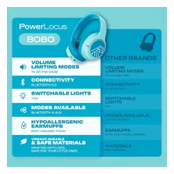 Słuchawki bezprzewodowe PowerLocus Bobo Nauszne Dla Dzieci Bluetooth 5.3 Niebieski
