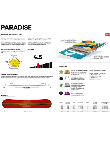 Deska snowboardowa Capita Paradise - Długość (cm) - 145