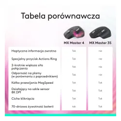 Myszka Logitech MX Master 3S Bluetooth Edition Grafitowy