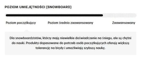 Deska snowboardowa Salomon Grace + wiązania Goodtime XS Black 2024