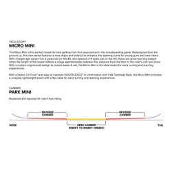 Deska Capita Micro Mini 2026