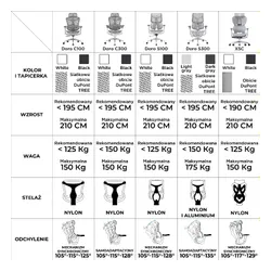 Fotel SIHOO Doro C300 PRO Czarny