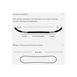 Deska Rome Minishred Youth 2026