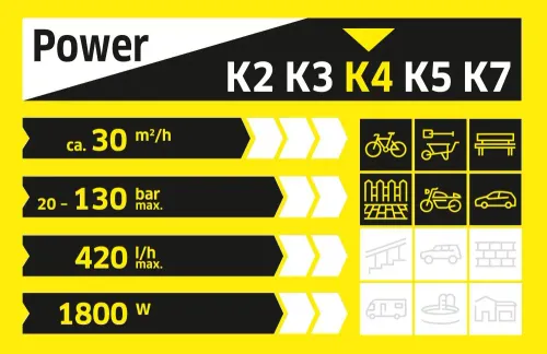 Myjka ciśnieniowa Karcher K 4 Full Control 420l/h 6m