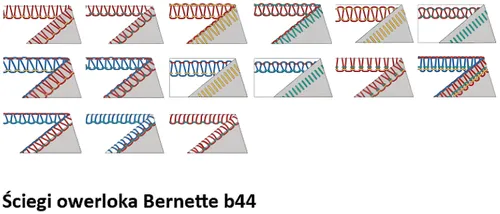 Maszyna do szycia Overlock BERNETTE B44 Funlock