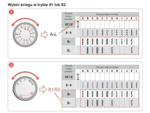 Maszyna do szycia Bernette 05 Crafter Heavy Duty