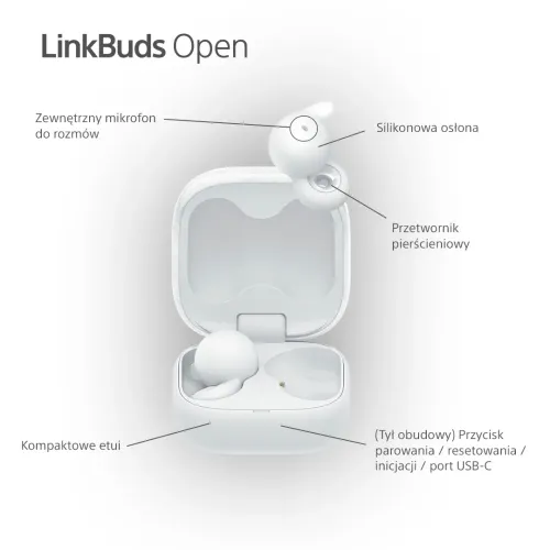 Słuchawki bezprzewodowe Sony LinkBuds Open WF-LS910W Douszne Otwarte Bluetooth 5.3 Biały