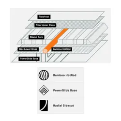 Deska Rome Warden 2026