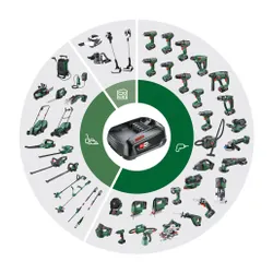 Wiertarko-wkrętarka BOSCH AdvancedImpact 18 06039B510C