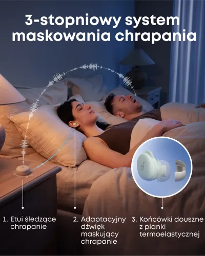Słuchawki bezprzewodowe Soundcore Sleep A30 Dokanałowe Do Spania z ANC Bluetooth 5.4 Biały