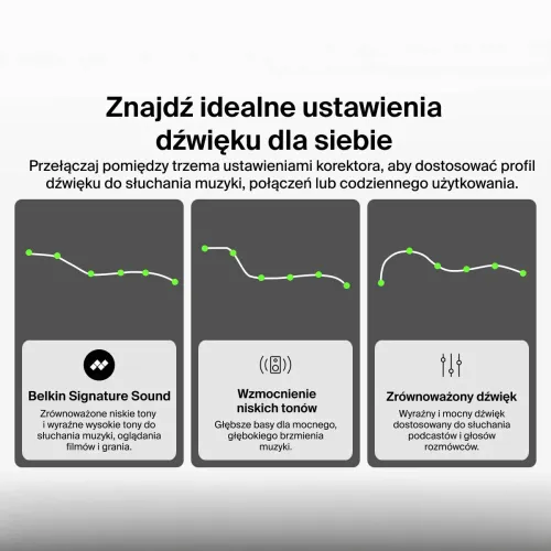 Słuchawki bezprzewodowe Belkin SoundForm ActiveFit Dokanałowe z zaczepami Bluetooth 5.4, Czarny