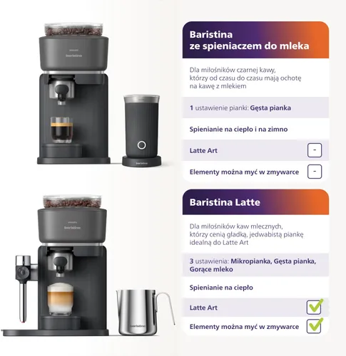 Ekspres PHILIPS Baristina Latte BAR400/60