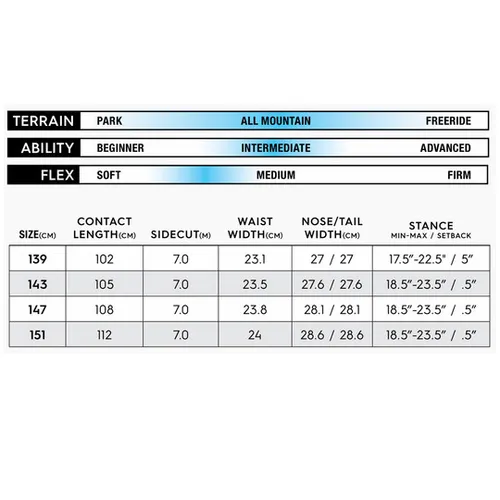 Deska Roxy Raina 2026