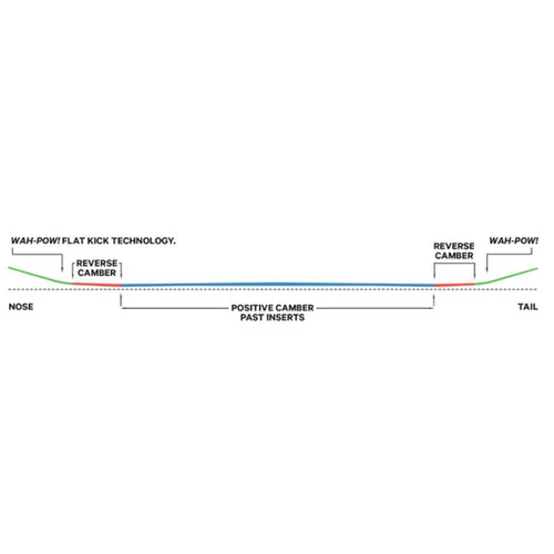 Deska Capita The Equalizer 2024