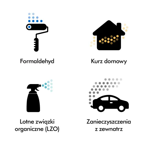 Oczyszczacz powietrza Dyson HushJet Purifier Compact HJ10