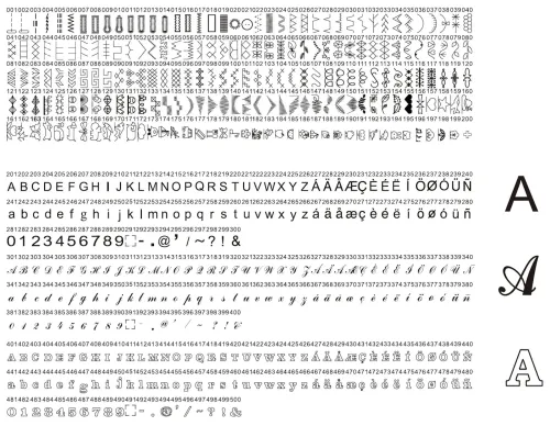 Maszyna do szycia Minerva LongArm Professional