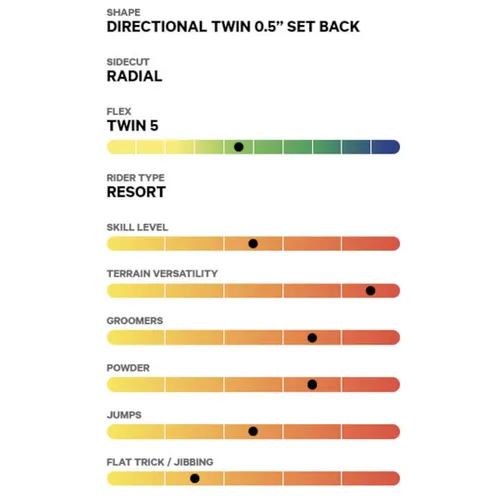 Deska Capita Paradise 2024