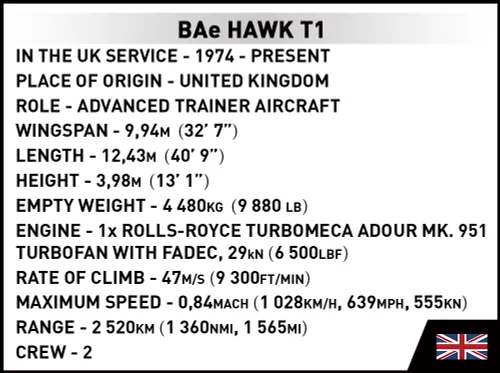 Конструктор COBI Armed Forces BAe Hawk T1 362 шт.