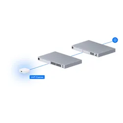 Router UBIQUITI UniFi Express (UX-EU) 2.4 / 5 GHz (DualBand), Wi-Fi Mesh