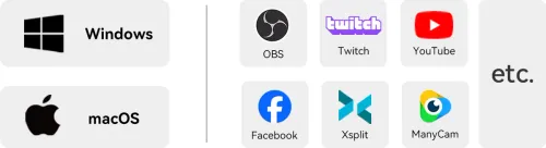 Kamera internetowa eMeet Piko+ 4K Czarny