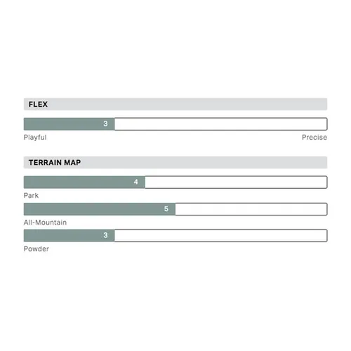 Deska Rome Minishred Youth 2026