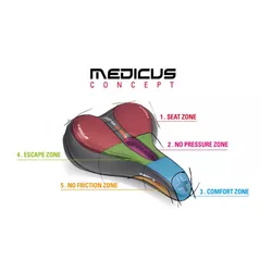 Седло Wittkop Medicus Twin 7.0