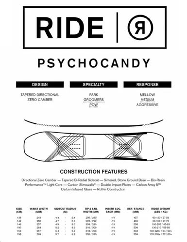 Deska snowboardowa Ride Psychocandy - Długość (cm) - 154