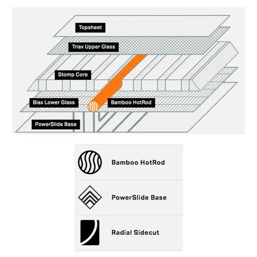 Deska Rome Warden 2026