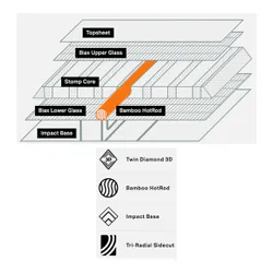 Deska Rome Slapstick Youth 2026