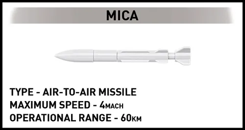 Cobi Klocki Klocki Rafale C 551 klocków