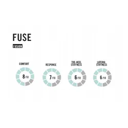 Крепления для сноуборда FLOW Fuse Fusion Black L